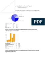 Survey Results For Online Referral Program