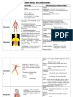 Body System Atlas