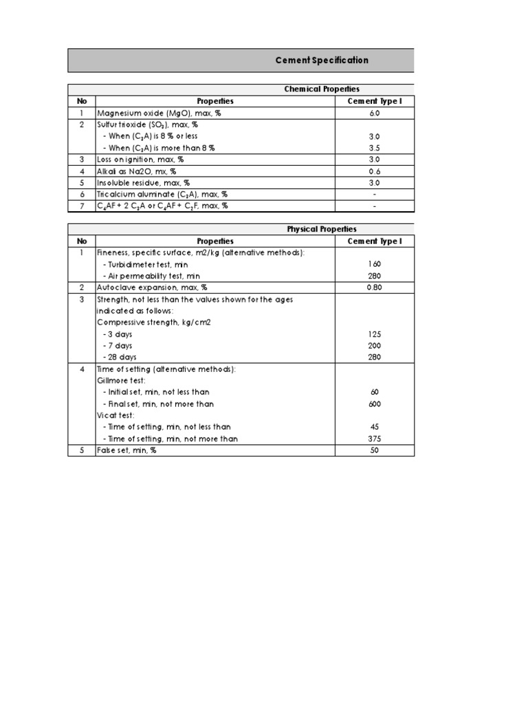 Jayamix RM Specification (Standard Raw Material) Concrete Building