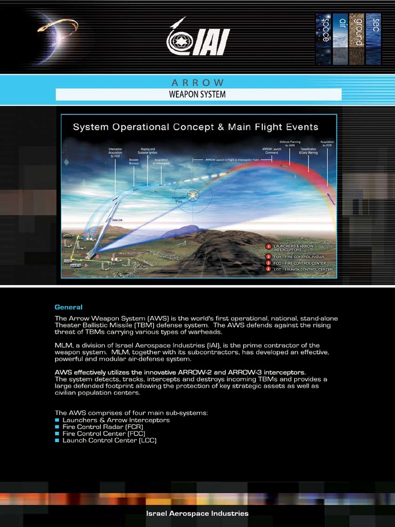 IAI Arrow Weapon System | PDF