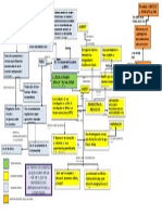 Mapa Conceptual La Educación en México y El Malestar en La Cultura