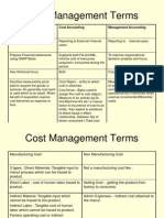 cost Management terms