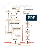 Engineering and Technology Progression Pathways