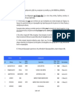 Μόρια μετάθεσης ΠΕ10 Κοινωνιολόγων 2014, Χαράλαμπος Π.