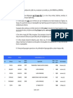 Μόρια μετάθεσης ΠΕ19-20 Πληροφορικής 2014, Χαράλαμπος Π.,