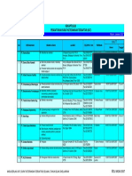 Daftar Perusahaan Penunjang Migas