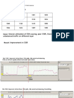 Improve CSSR and CDR by optimizing CEM utilization and neighbor modifications