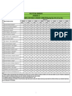 Polycet 2014 St Certificatates Verification Dates