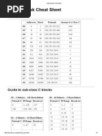 Subnet Mask Cheat Sheet