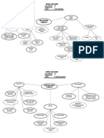PETA KONSEP KELOMPOK B Semester I