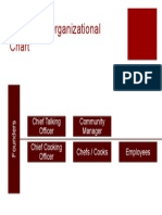 organizational chart