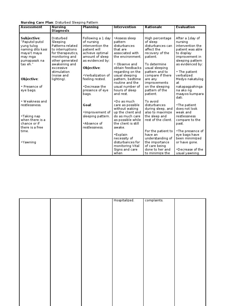 Nursing Care Plan for Disturbed Sleep | PDF | Sleep | Determinants Of ...