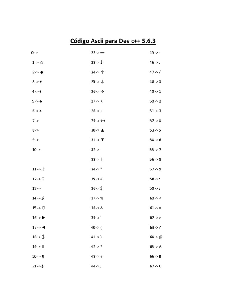 Tabla ASCII para C++ en Dev 5.6.3 | PDF