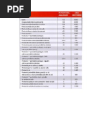 Tabela Dias Debitados