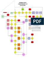 Combat Flowchart