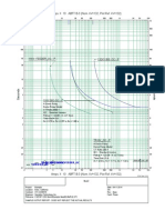 Coordination curve