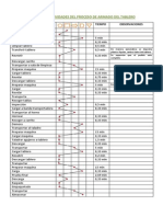 Diagrama de Actividades Del Proceso de Armado de Tablero