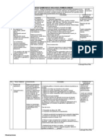 Bio II Sec Form. I Unidad