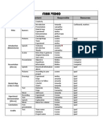 Final Video: Criteria Content Responsible Resources