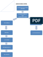 jahio diagrama