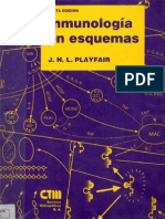 PLAYFAIR Inmunologia en Esquemas 2