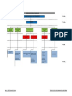 1.estructura de Division de Trabajo (Edt)