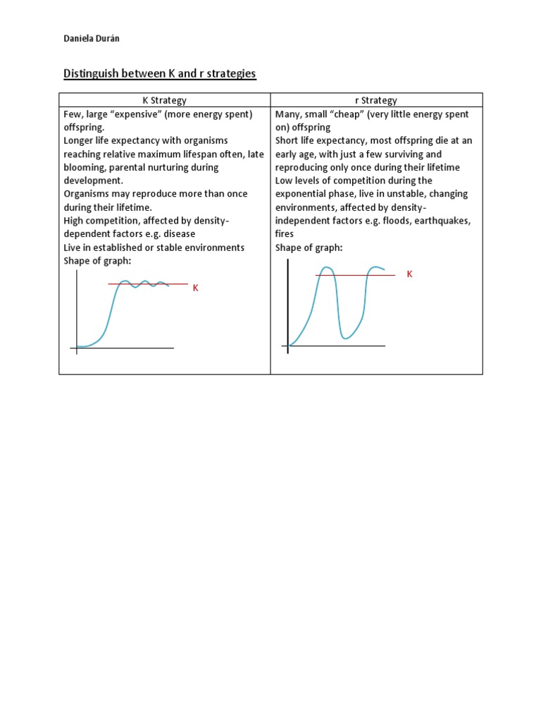 Distinguish Between K and R Strategies | PDF | Technology & Engineering