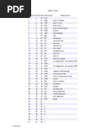 ASCII Chart Decimal Octal Hex Character Description: S. Balaraman