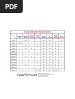 Download Due Date Chart - FY 2009-10 by Paymaster Services SN22796858 doc pdf