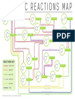 Aromatic Chemistry Reactions Map