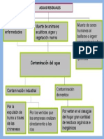 Aguas Residuales Mapa Conceptual