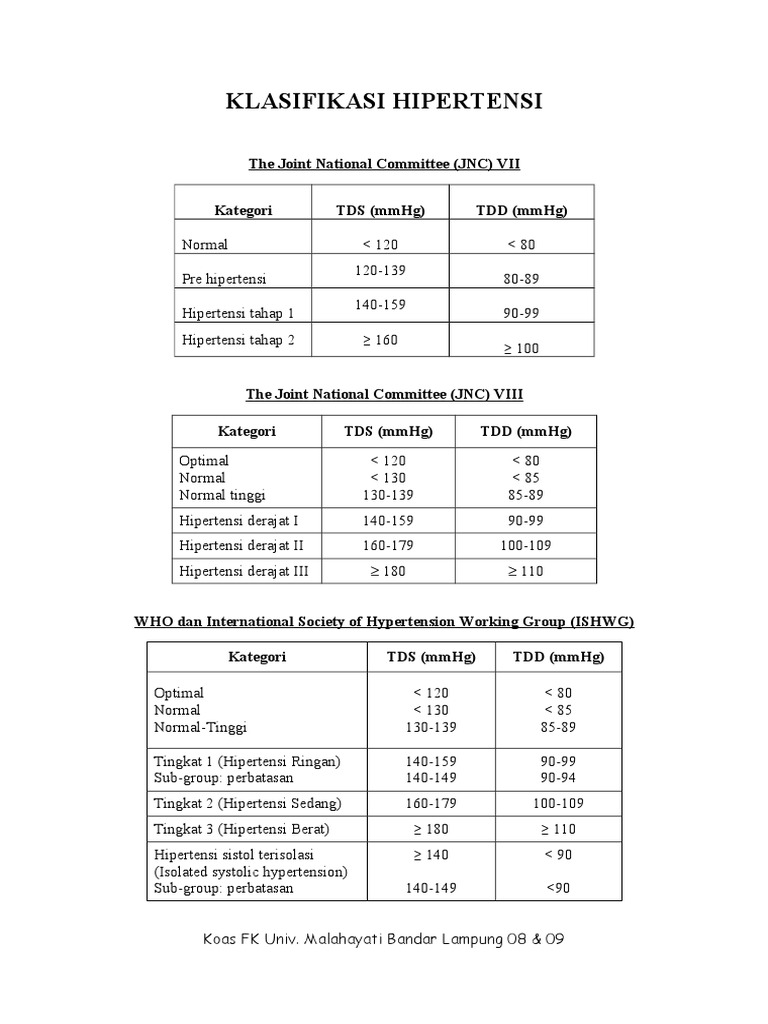 Pembagian Terstruktur Mengenai Hipertensi Jnc 8 Pdf Christian Pdf