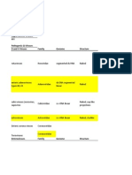 GI Virus Table