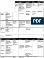 Protein Synthesis Inhibitors