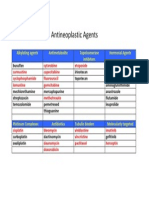 Antineoplasmic RX Table