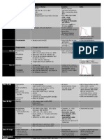 Ntiarrhythmic X: Use Mechanism of Action Toxicities Notes