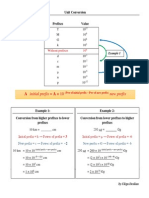 Initial Prefix A × 10: T 10 M 10 G 10 K 10