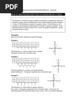 Linear Quadratic Exponential Tables