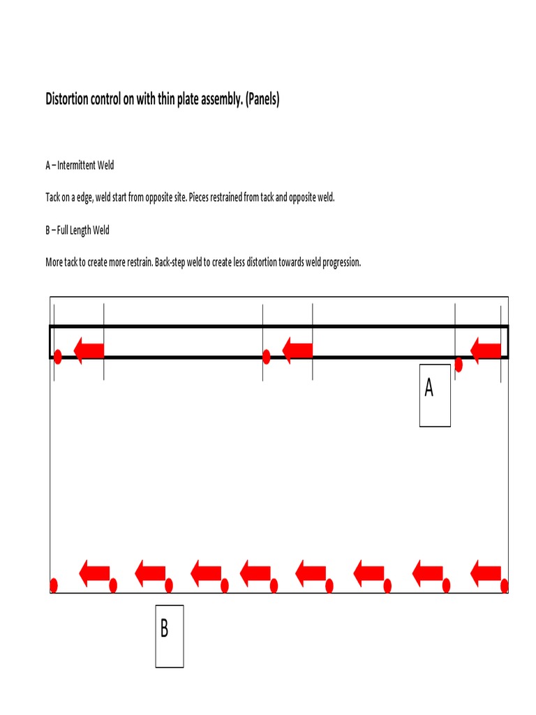 Panel Distortion Control | PDF