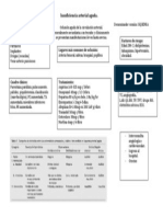 Insuficiencia Arterial Aguda