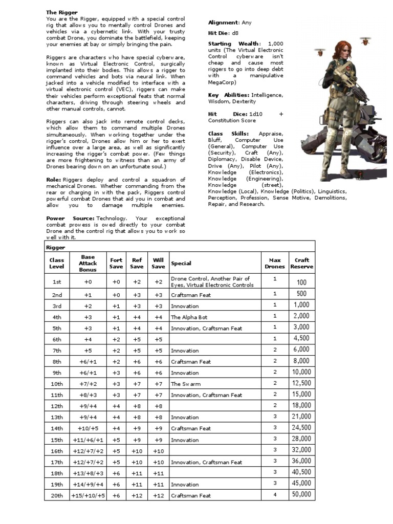 Shadowrun d20 - Riggers | PDF | Unmanned Aerial Vehicle | Armed Conflict