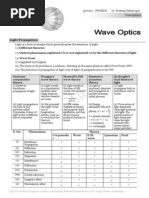 Wave Optics Theory MM