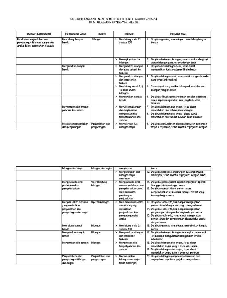Kisi Kisi Matematika Kelas 1