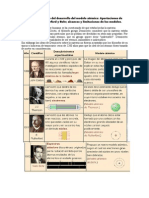 Proceso Histórico Del Desarrollo Del Modelo Atómico