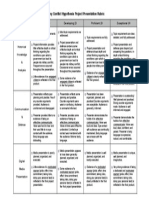 military conflict theory project presentation rubric