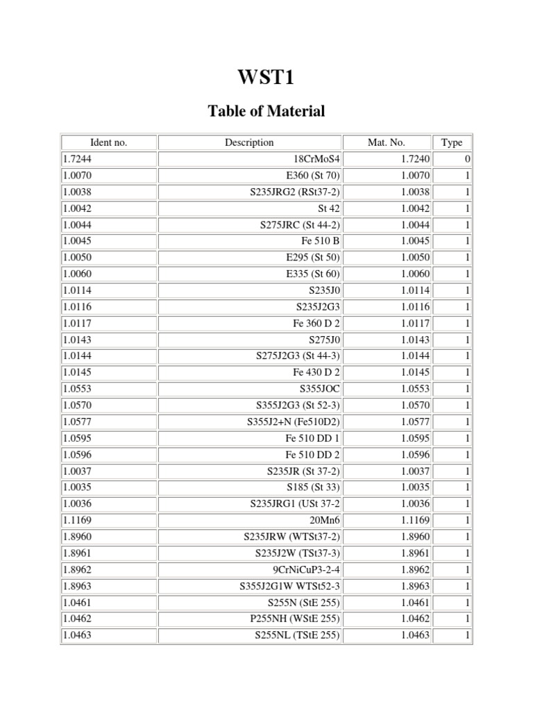 Table of Materials PDF