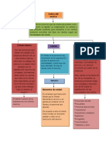 Mapa Conceptual Cultura de Servicios