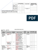 Analisis Pemetaan SK KD Matematika X