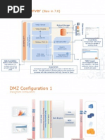 Tableau Server Architecture 