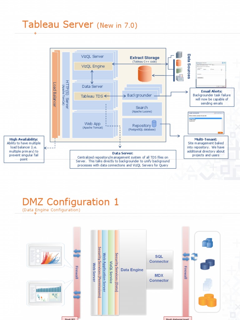 Tableau Server Architecture | PDF